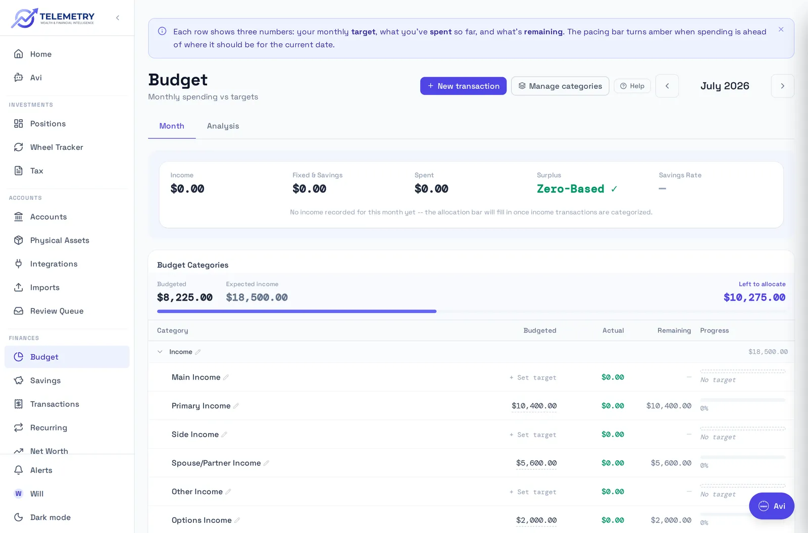 Budget & spending in Telemetry